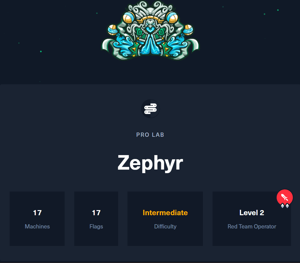 HTB-Zephyr
